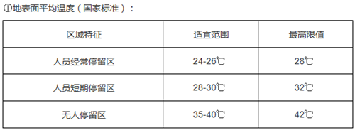 空氣源熱泵