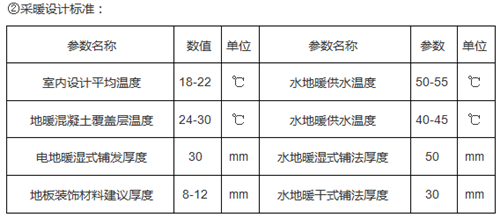 空氣源熱泵